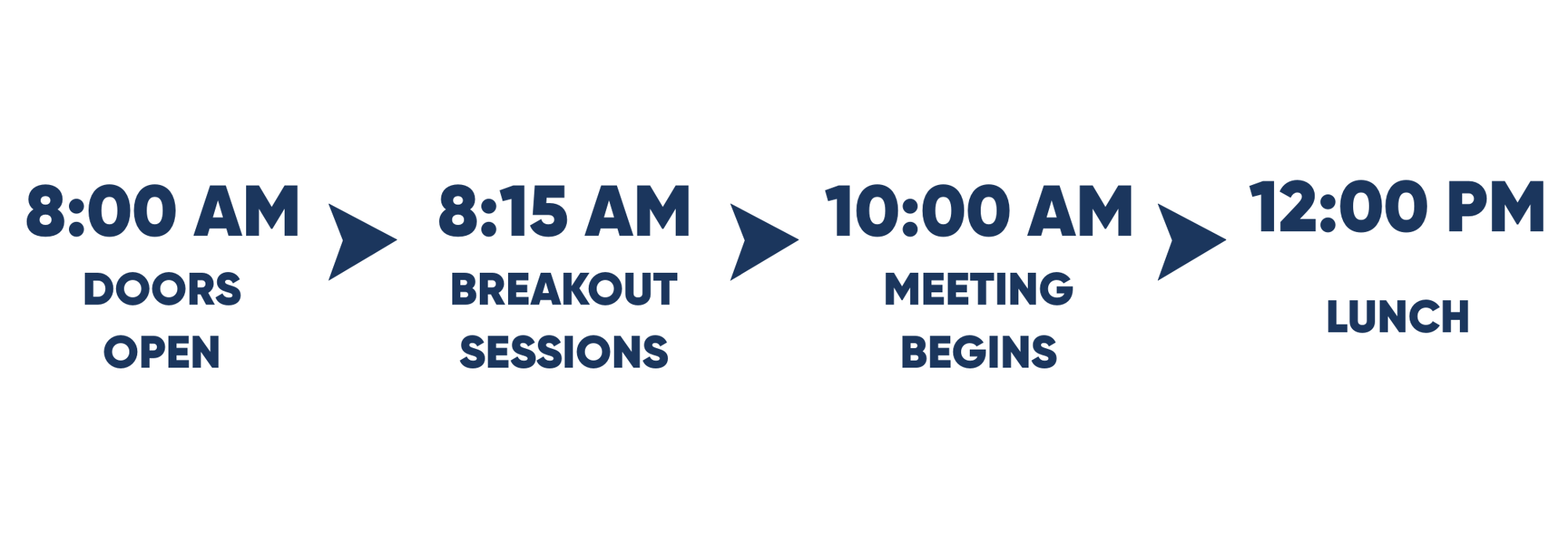 Annual Meeting Timeline Annual Meeting Timeline